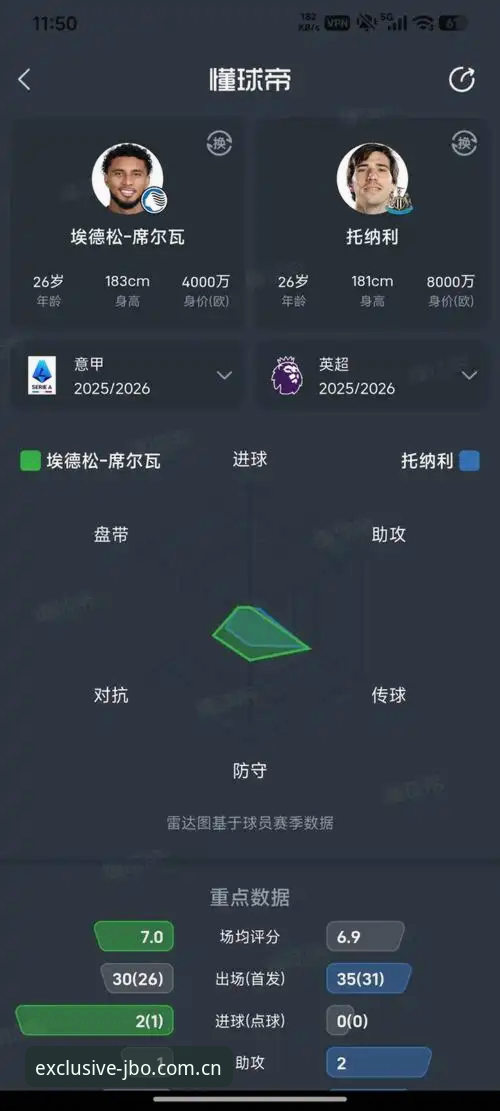 揭秘曼联中场双星计划背后的数据真相：托纳利与埃德松交易全解析